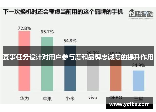 赛事任务设计对用户参与度和品牌忠诚度的提升作用