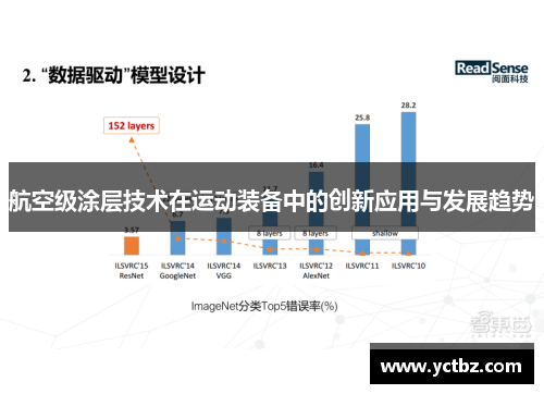 航空级涂层技术在运动装备中的创新应用与发展趋势